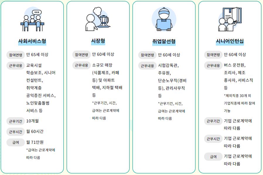 노인 일자리-유형