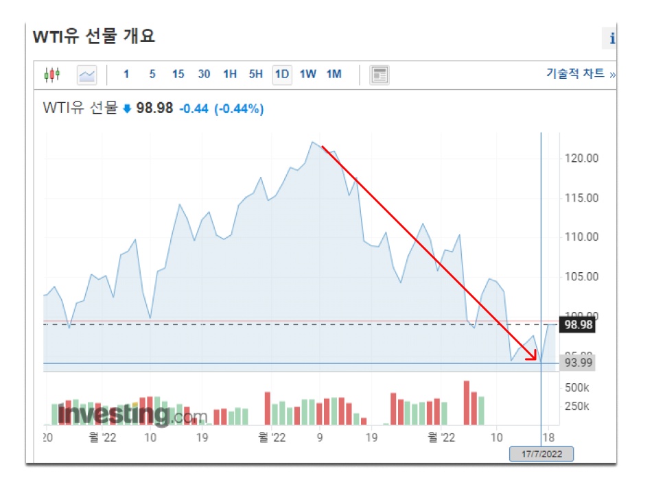 미국7월FOMC일정&#44;FOMC&#44;FOMC일정&#44;유가&#44;토핀&#44;소비자물가지수