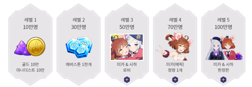  카카오게임즈 에버소울 사전예약, 출시일, 룰렛이벤트