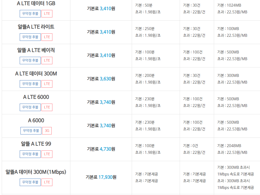 우체국 알뜰폰 요금제