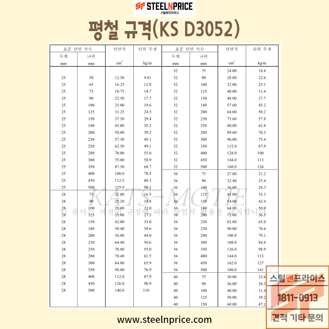 플랫바규격