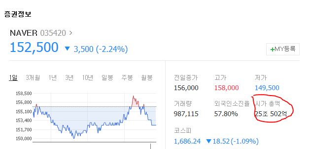  주식 재무제표 보는법 쏙~액면가/시가총액 이란~