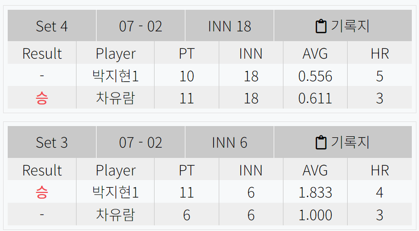 박지현 VS 차유람 - 하나카드 LPBA 챔피언십 32강 상세 경기결과