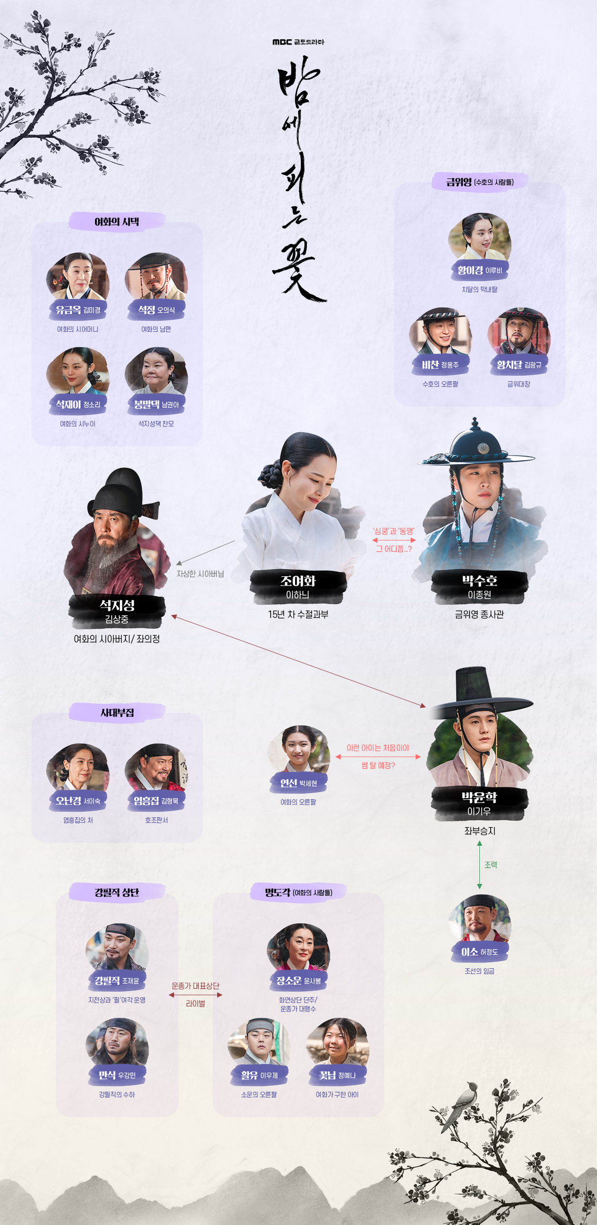 밤에 피는 꽃 몇부작 최종화 12화 방영시간 재방시간 인물관계도 11화 미리보기 - 인물관계도 밤에 피는 꽃 몇부작 최종화 12화 방영시간 재방시간 인물관계도 11화 미리보기 - 인물관계도