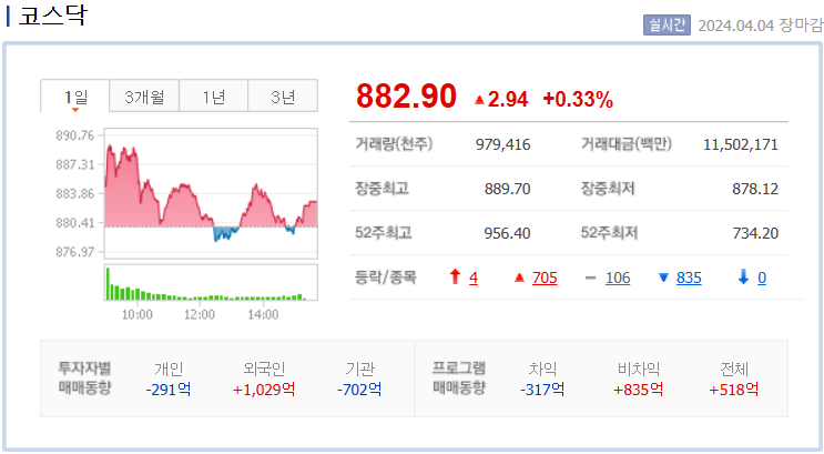 코스닥
