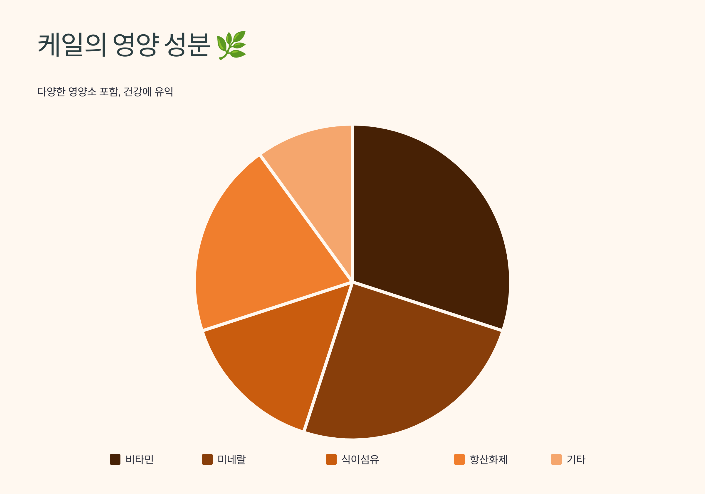 케일 사진입니다.