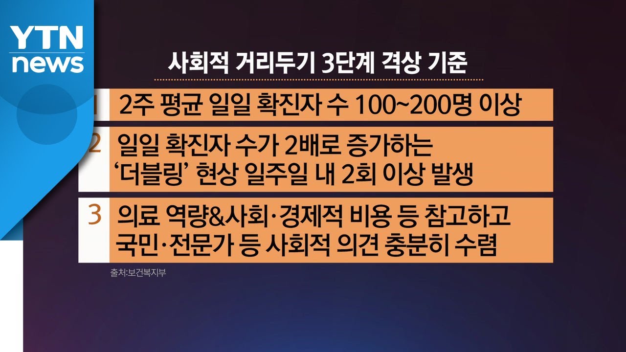  사회적 거리두기 3단계 추진 중?