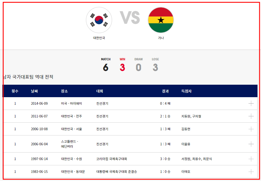 한국 가나 남자 국가대표팀 역대 전적