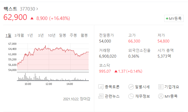  맥스트(377030) 주가전망 맥스트 상승 이어질까? 메타버스 관련주