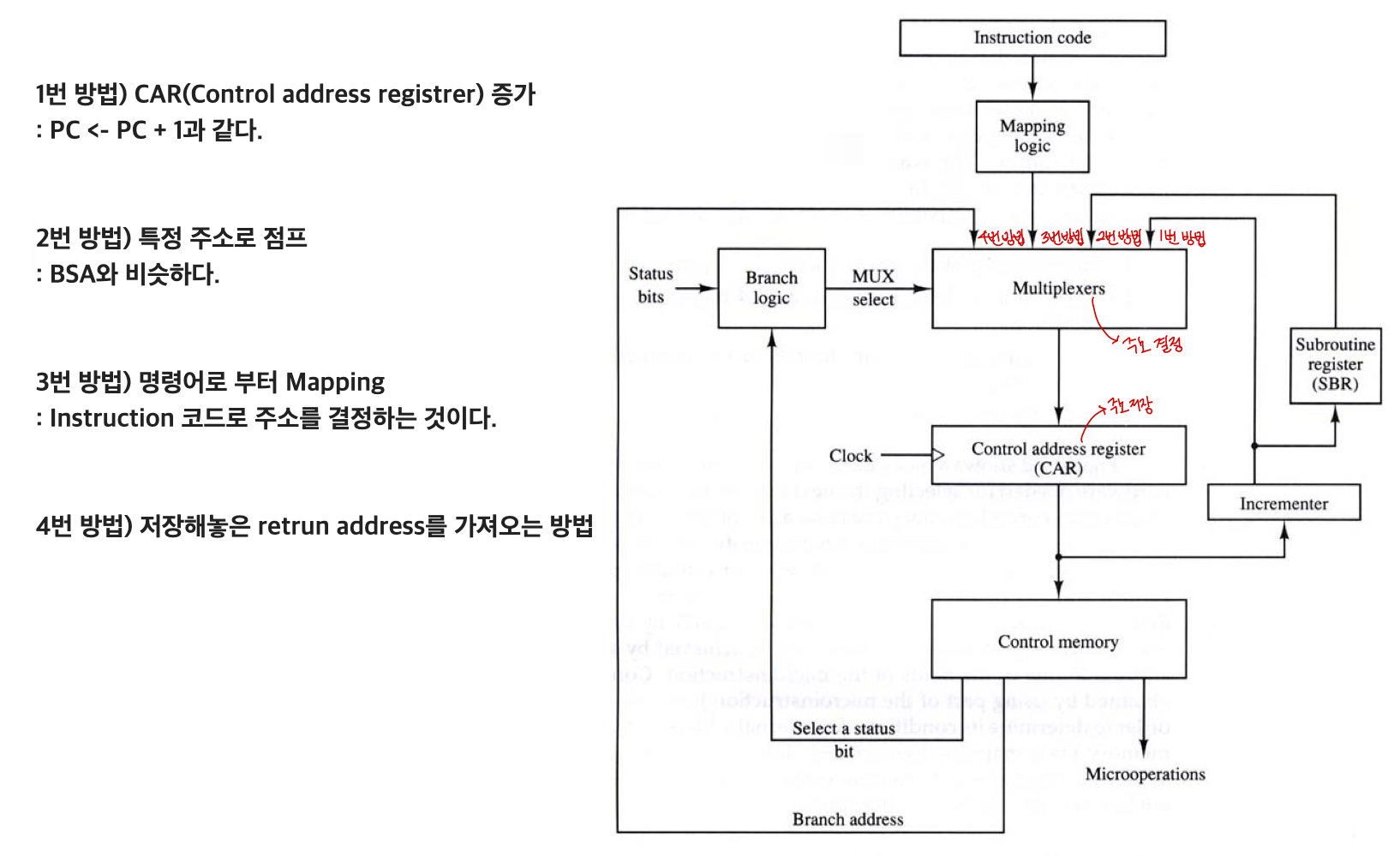 7.2 Address sequencing - Mapping 중점