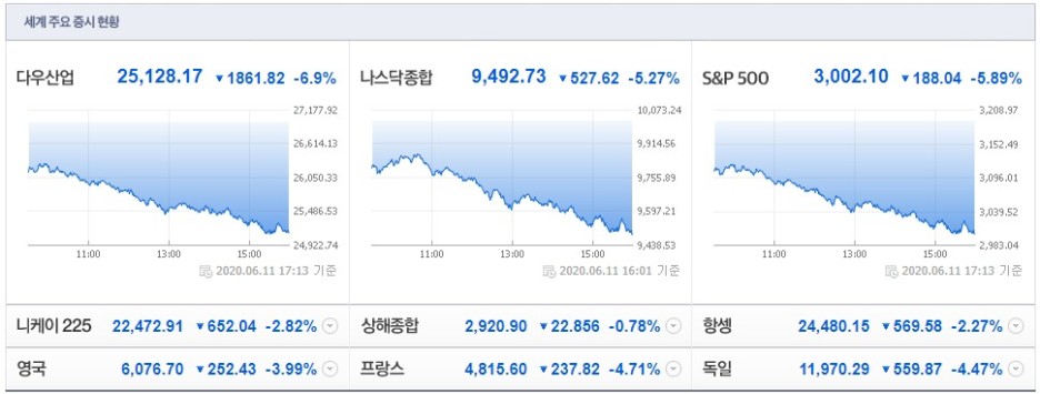  [해외주식투자] 해외주식/미국증시/미국주식/키움증권/이벤트/테슬라/니콜라/자동차 - 미국 자동차 회사 관련 ETF /나의 모험 허츠(HTZ) 폭락ㅠ