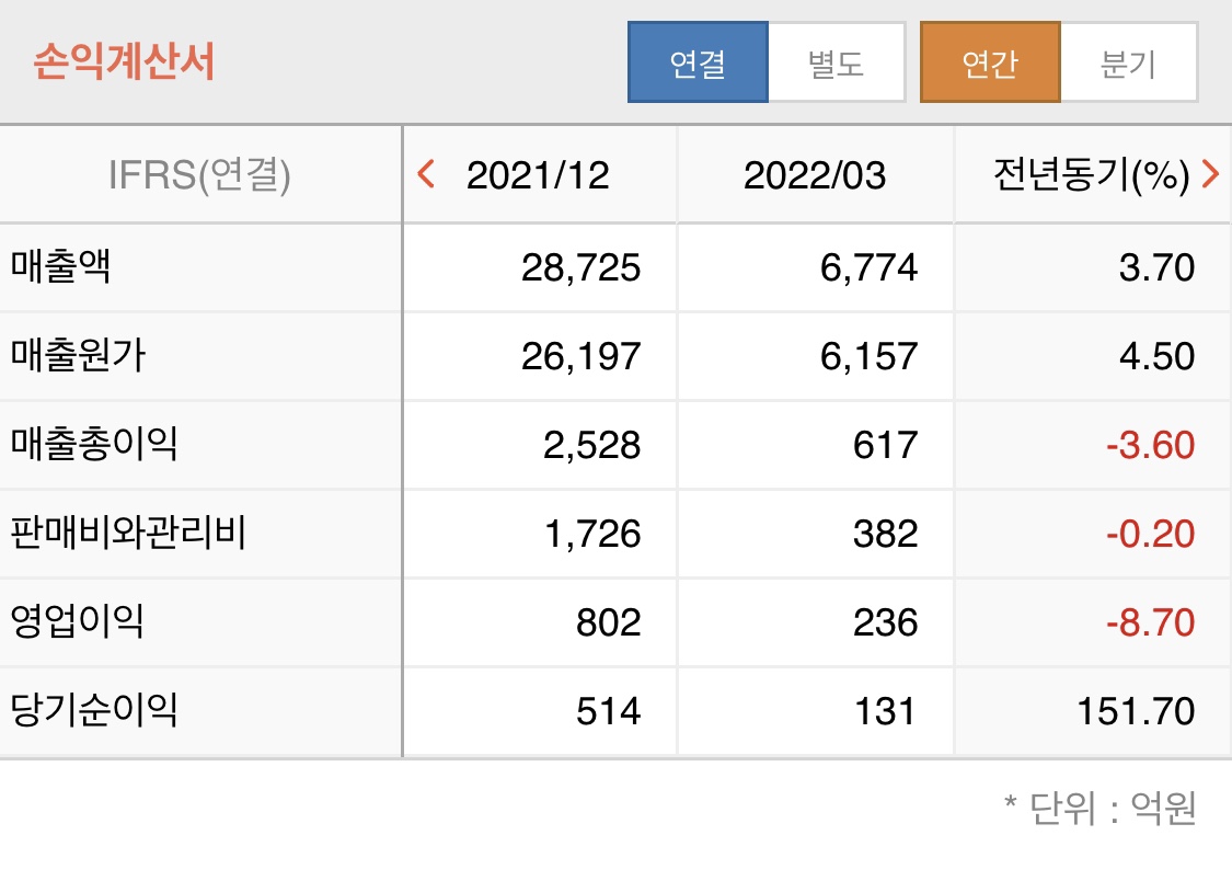 현대로템 재무실적