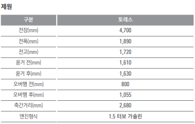 토레스 T7 크기 제원표