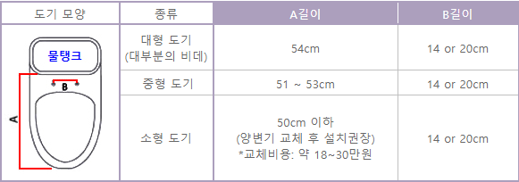 변기 사이즈에 대한 실측 이미지