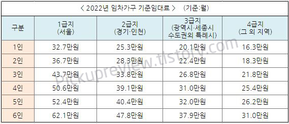 기준_중위소득_확인하는방법