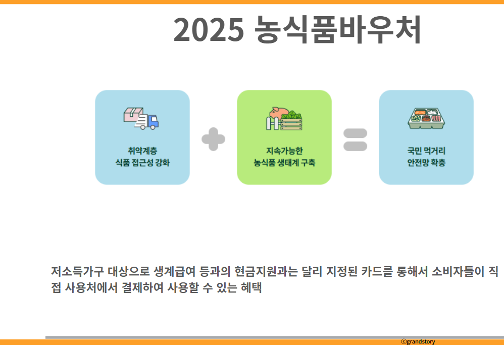 2025 농식품바우처