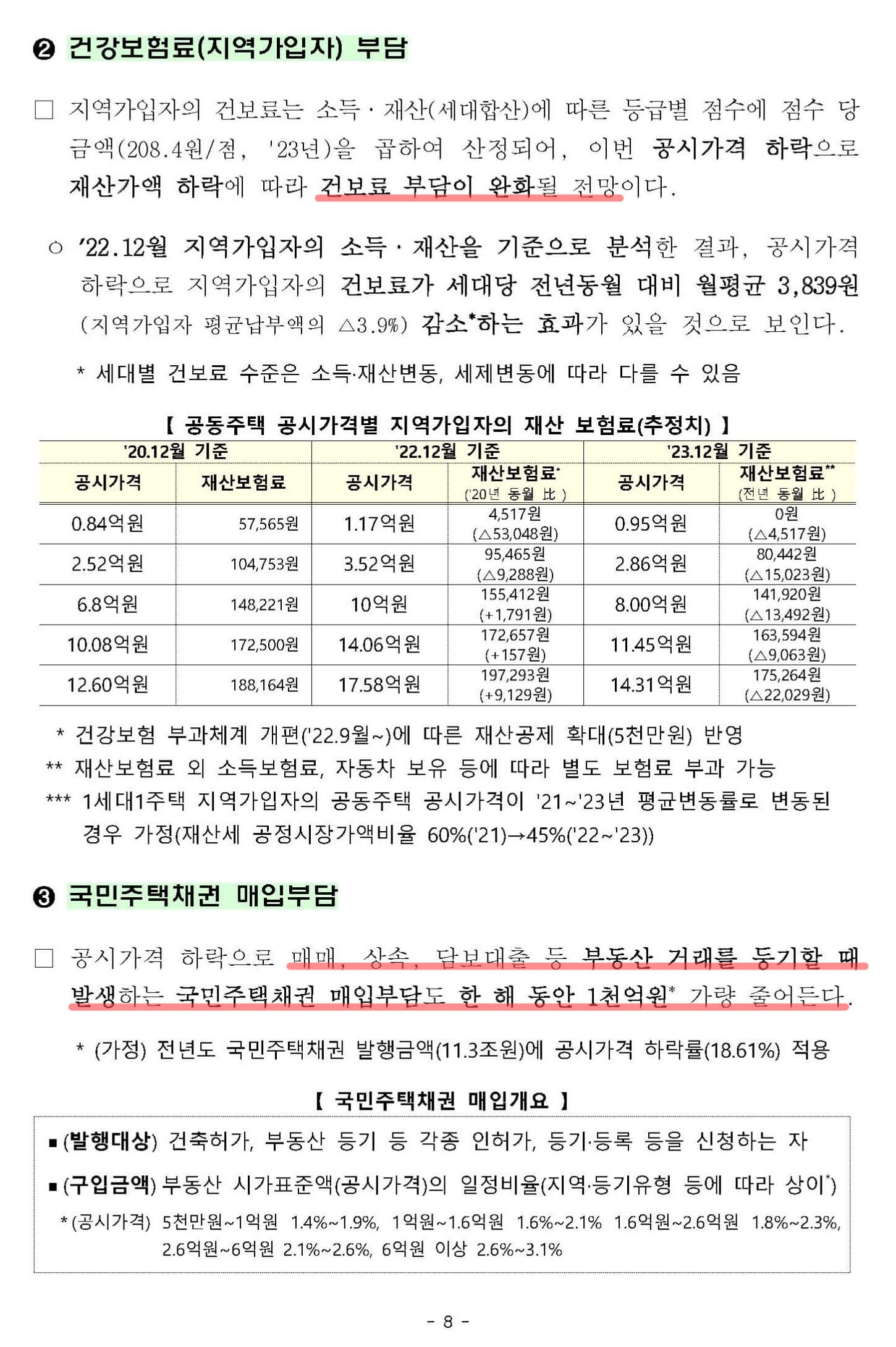 23년 공동주택 공시가격 역대 최대 하락 8