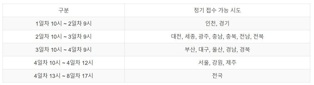 2025 한국사능력검정시험 일정 및 원서 접수 신청 방법