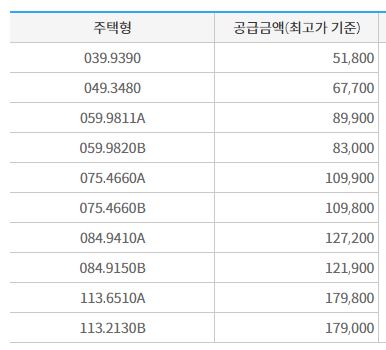 광명 센트럴 아이파크 가격