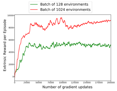 [RL] Large-scale Curiosity-driven Learning :: 나가디's 지식정보방