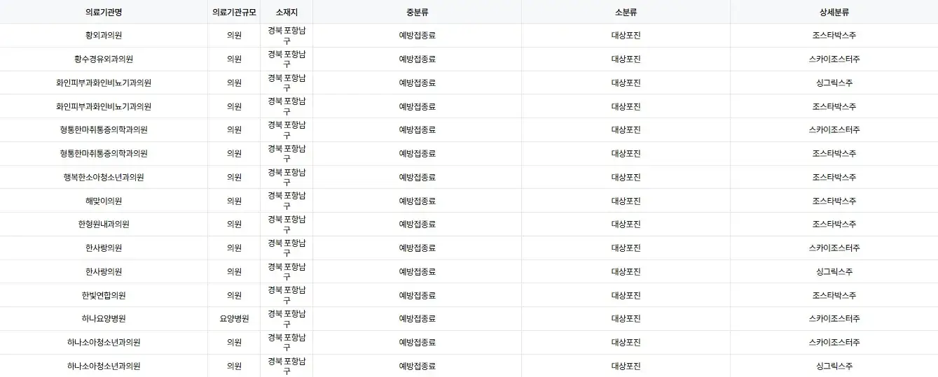경북 포항시 대상포진 예방 접종 병원