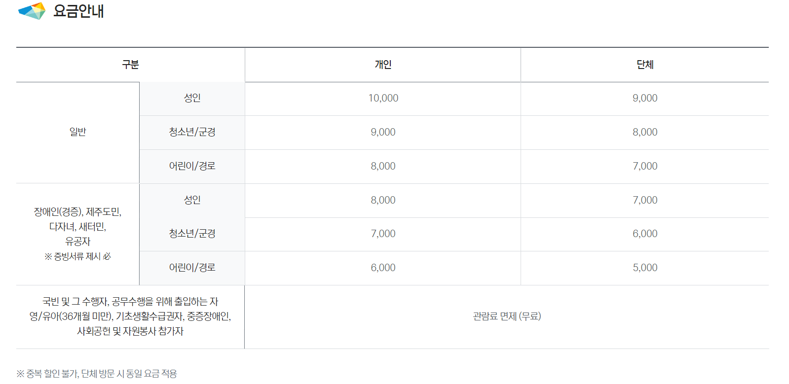 제주우주항공박물관 요금안내