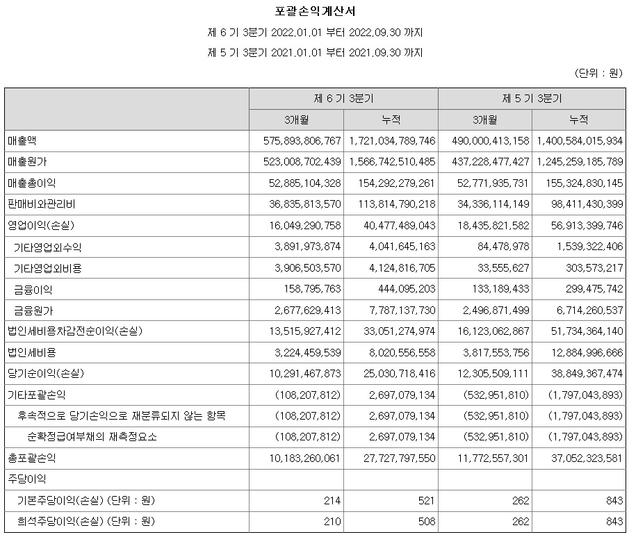 주주컴퍼니 이미지