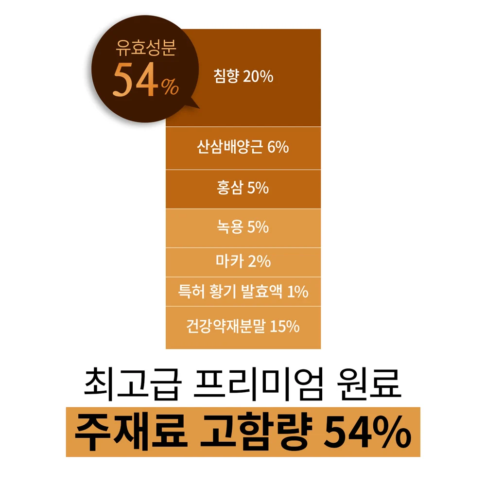 정해담 산삼 발효 침향환