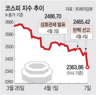 코스피지수