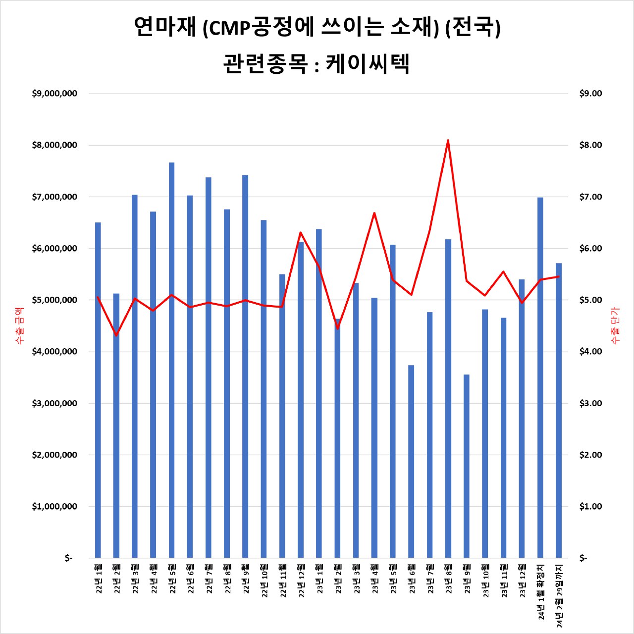 (관심종목) 3D메모리 HBM&amp;#44; 낸드플래시 관련주 케이씨텍 주가 전망