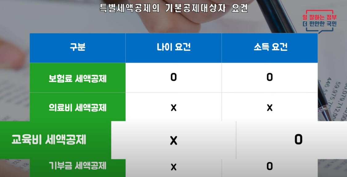 연말정산 헷갈린다면? 연말정산의 기초!!(3)