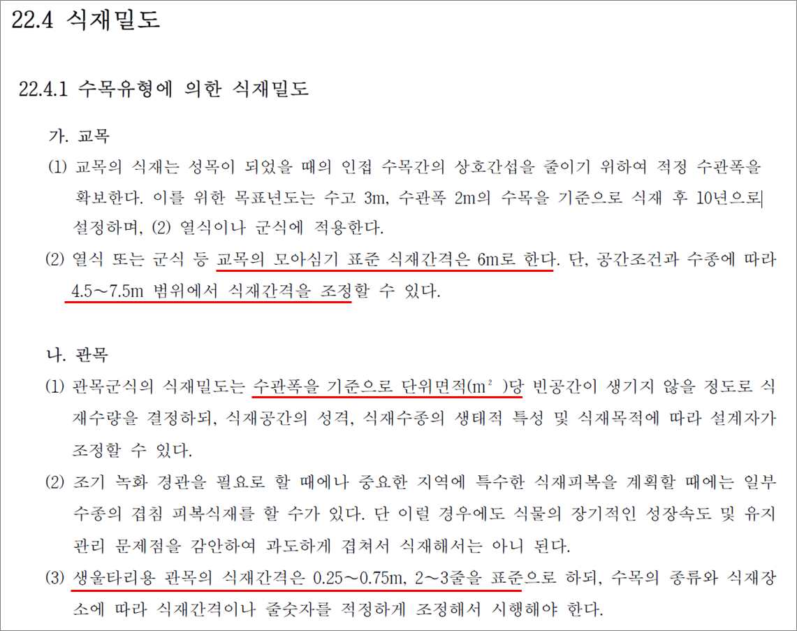 수목유형에 의한 식재밀도