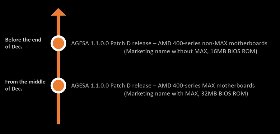  MSI 모든 AMD400 메인보드 AMD 라이젠5000 CPU를 지원