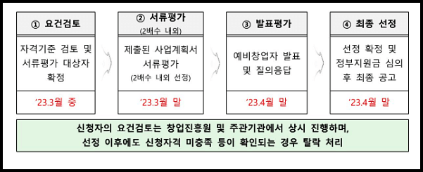 생애최초 청년창업 지원사업 평가