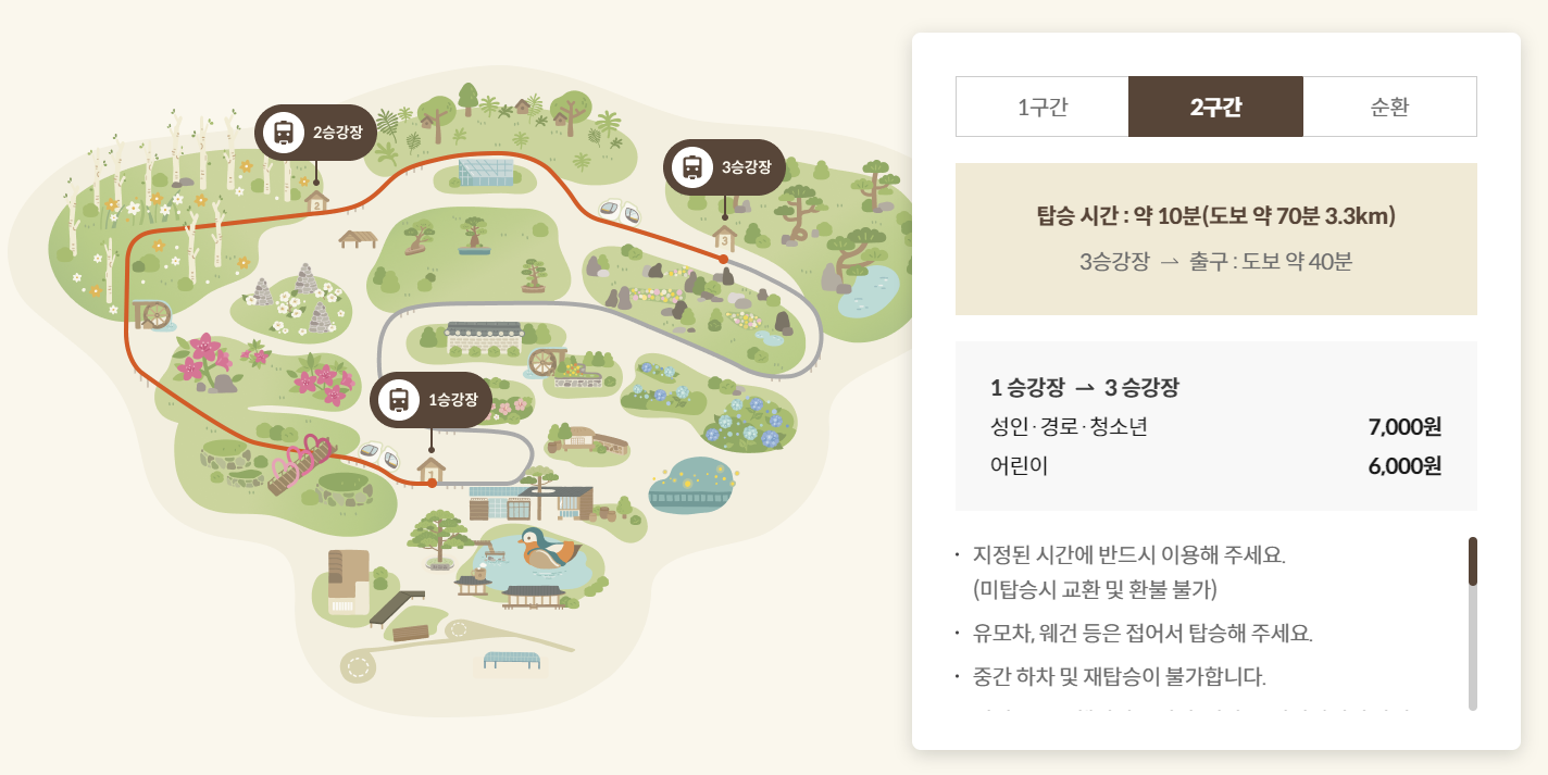 화담숲-모노레일2구간으로 관람시간 비용을 알수있다