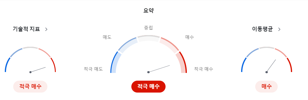 스타벅스배당금