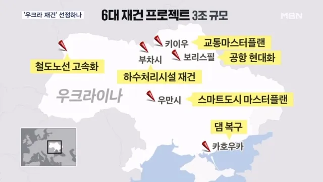 우크라이나 재건 6대 선도 프로젝트