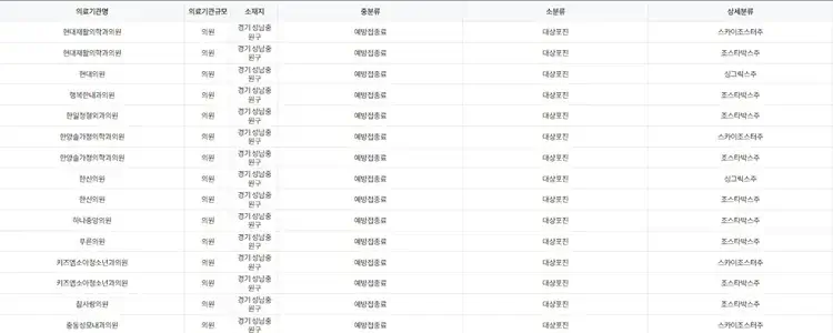 성남시 중원구 대상포진 예방 접종 병원