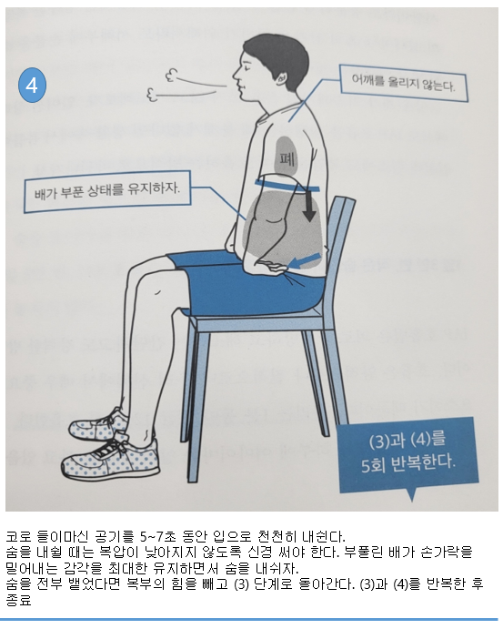 IAP 호흡 ,  피로를 풀기 위해 숨을 쉬십시오