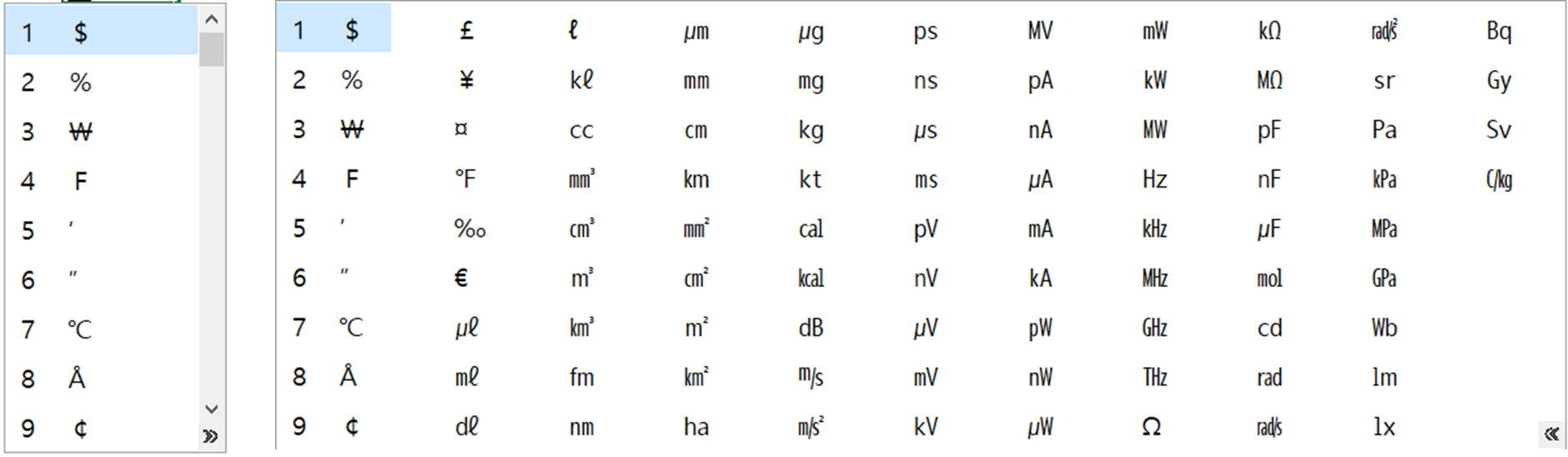 엑셀 특수문자 사용할 때 tab을 사용하면 모든 목록을 볼 수 있습니다.
