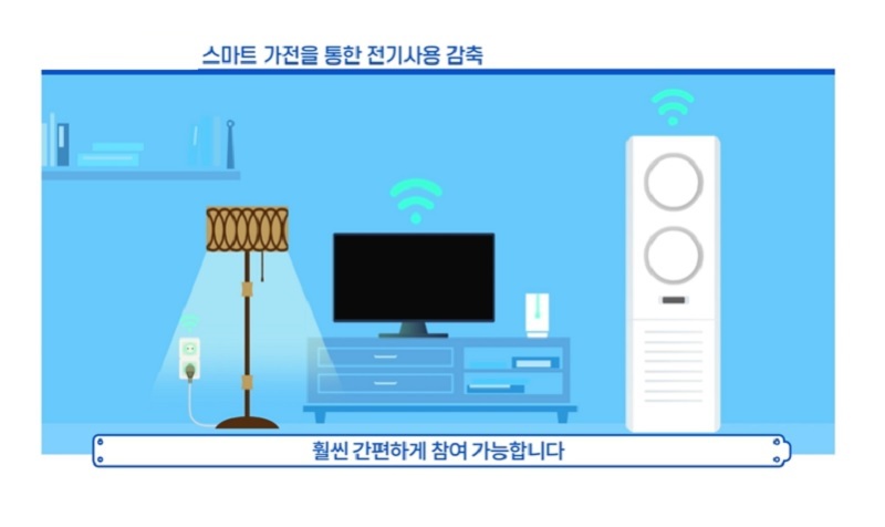  스마트기기로 에너지 절감하면 1h당 1600원 보상 받는다(산업통상자원부 발표)