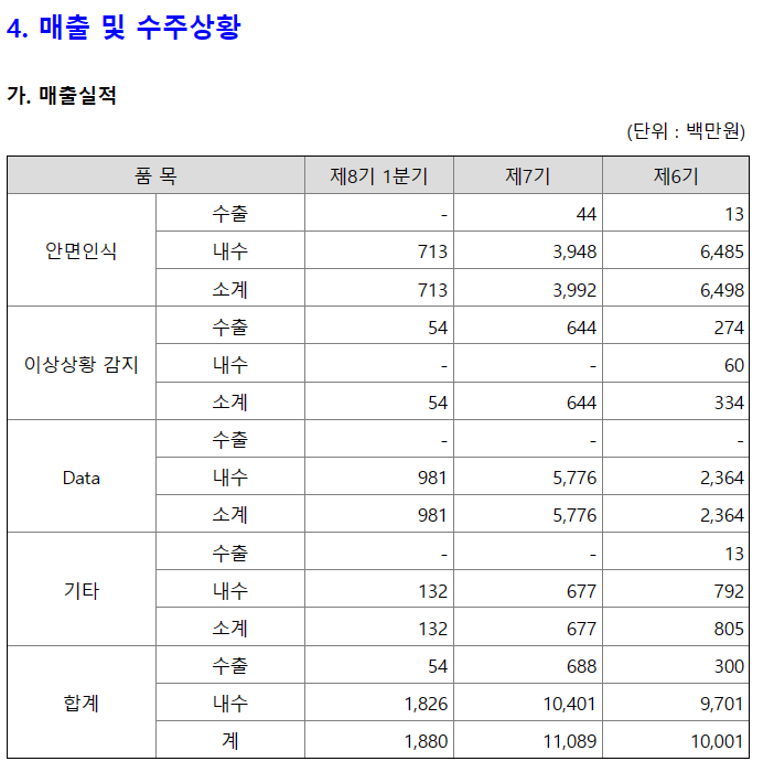 알체라-매출-수주상황