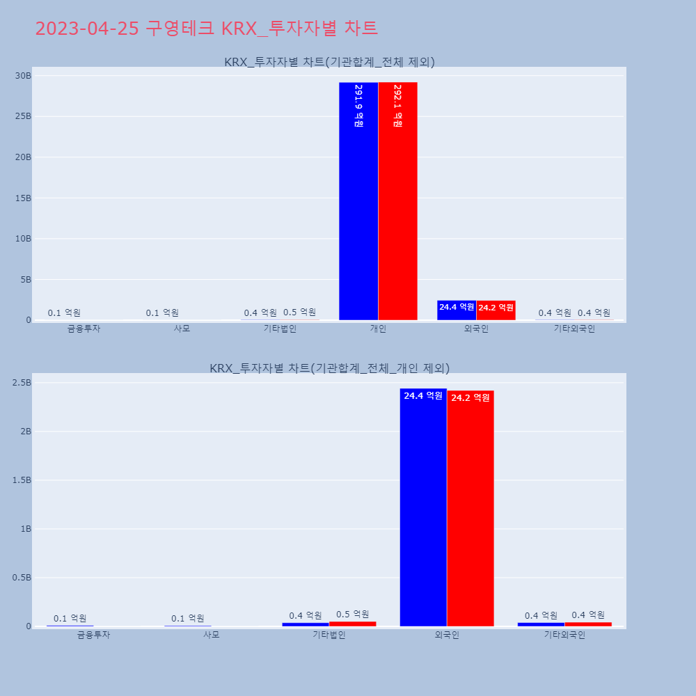 구영테크_KRX_투자자별_차트