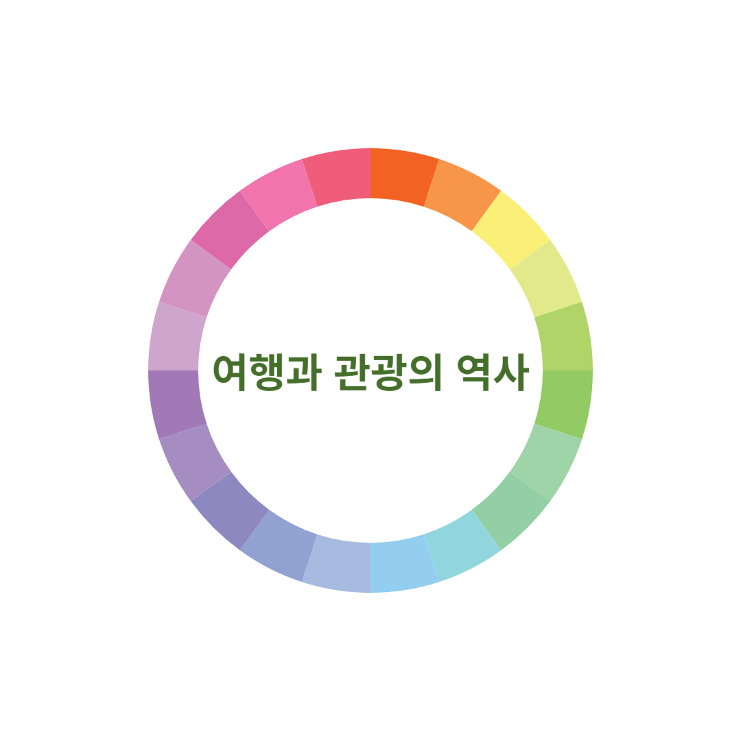 여행과-관광의-역사