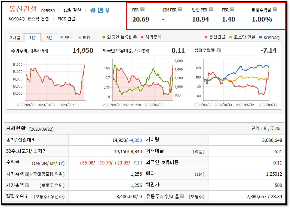 이재명 관련주 동신건설