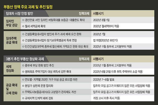 6·21 전월세 대책 10문10답...전월세 5%내 인상땐 실거주 2년 인정 임차인은 월세 15% 세액공제