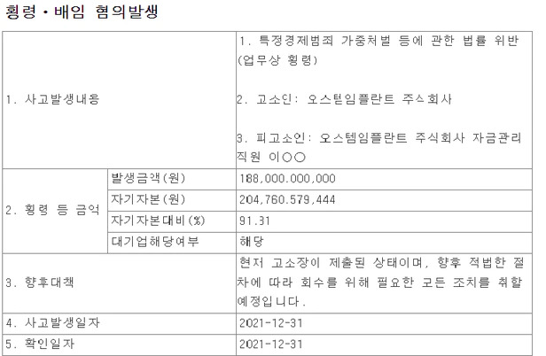 주주들 어쩌나!....오스템임플란트, 1880억원 횡령 사건으로 거래중지