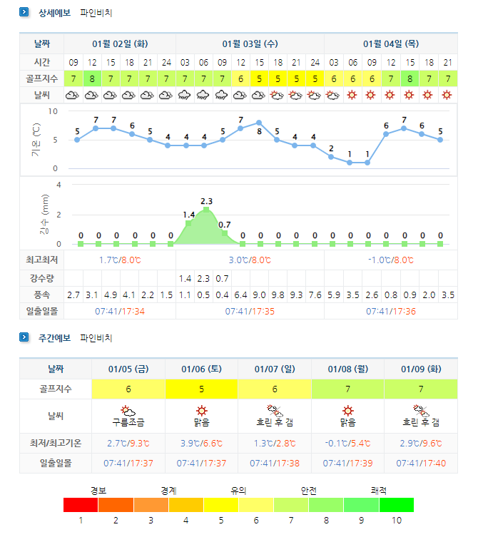 해남 파인비치cc 골프장 날씨 0102