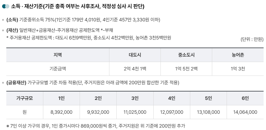 긴급복지지원 대상자 기준