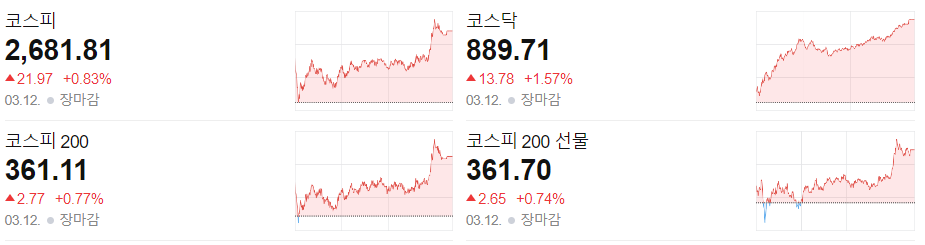오늘 주식-시간외 단일가-시간외 상한가-주식 시세-3월12일-오늘의 상한가종목-특징주